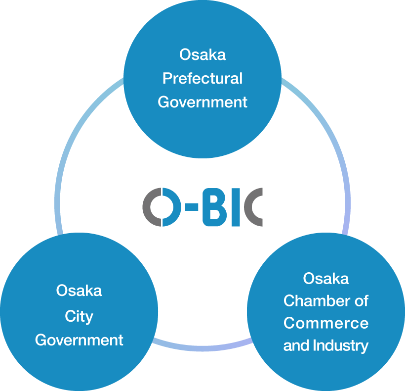 About O-BIC