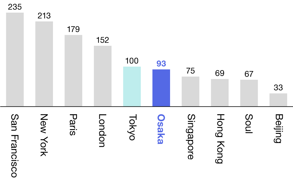 Personnel Expenses